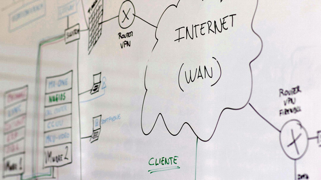 Lanmedia soluciones plan técnico en pizarra