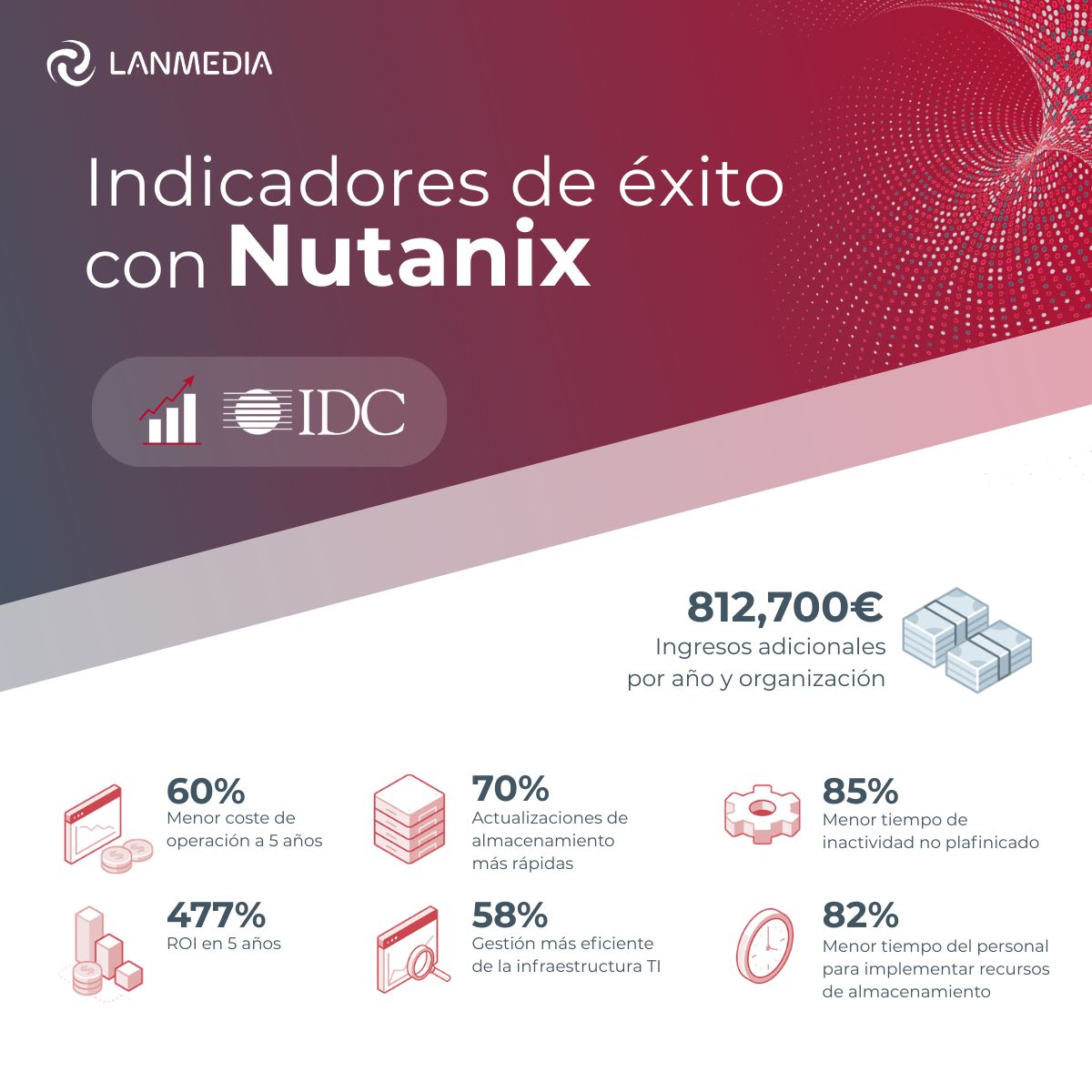 Indicadores de exito Nutanix 1